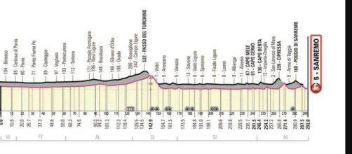 Ciclismo, cambia il percorso della Milano - Sanremo: la partenza spostata a Pavia.