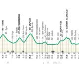 Il nuovo percorso del Giro di Lombardia - © RCS Sport