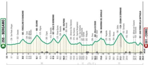 Il nuovo percorso del Giro di Lombardia - © RCS Sport