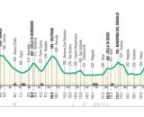 Giro di Lombardia 2024: altimetria @ilombardia