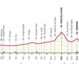 Il percorso del Gran Piemonte - © RCS Sport