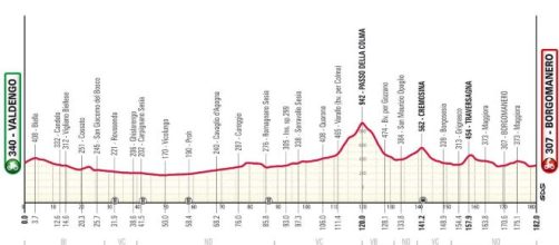 Il percorso del Gran Piemonte - © RCS Sport