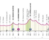 Il nuovo percorso della prima tappa del Giro d'Italia 2024 - ©RCS Sport.