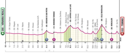 Il nuovo percorso della prima tappa del Giro d'Italia 2024 - ©RCS Sport.