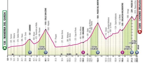 Giro d'Italia: nuovo tracciato per la frazione di Livigno, entra il Passo del Mortirolo