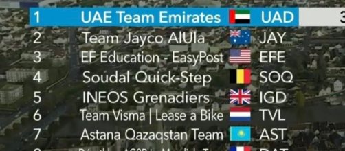 Parigi - Nizza: la UAE vince la cronosquadre, Evenepoel davanti a Roglic (Video).