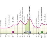Giro d’Italia 2024, 10^ tappa Pompei-Cusano Mutri (Bocca della Selva): altimetria © Giro d'Italia.