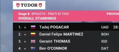 La classifica del Giro d'Italia dopo la tappa numero otto © Screenshot Eurosport