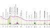 Giro d’Italia, 11^ tappa Foiano di Val Fortore-Francavilla al Mare: finale pianeggiante