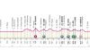 Giro d’Italia 2024, 12^ tappa Martinsicuro-Fano: percorso nervoso con tanti saliscendi