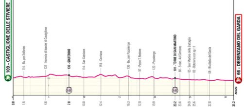 Giro d’Italia, 14^ tappa Castiglione delle Stiviere-Desenzano del Garda: altimetria © Giro d'Italia.