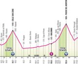 Giro d’Italia, 15^ tappa Manerba del Garda-Livigno: altimetria © Giro d'Italia