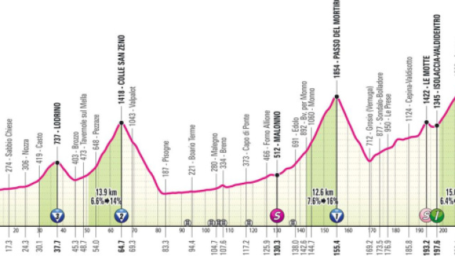 Giro d’Italia, 15^ tappa Manerba del Garda-Livigno: altimetria © Giro d'Italia
