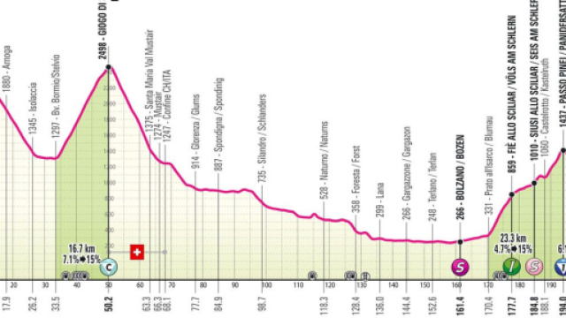 Giro d’Italia, 16^ tappa Livigno-Santa Cristina Val Gardena: nuovo percorso © Giro d'Italia