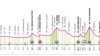 Giro d’Italia 2024, 1° tappa Venaria Reale-Torino: 140 km, il via alle 13.55