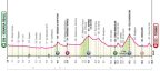 Photogallery - Giro d’Italia 2024, 1° tappa Venaria Reale-Torino: 140 km, il via alle 13.55