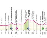 Giro d’Italia 2024, 1° tappa Venaria Reale-Torino: altimetria. Screenshot © Giro d’Italia
