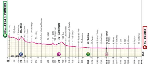 Giro d’Italia, 18^ tappa Fiera di Primiero-Padova: altimetria © Giro d'Italia.