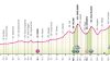 Giro d’Italia 2024, la 19^ tappa sarà la Mortegliano-Sappada