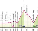 Giro d’Italia, 20^ tappa Alpago-Bassano del Grappa: altimetria © Giro d'Italia.