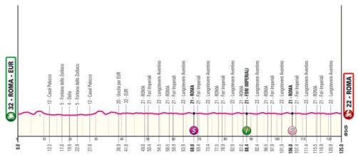 Giro d’Italia, 21^ tappa Roma-Roma: altimetria © Giro d'Italia.
