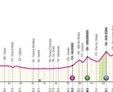 Giro d’Italia 2024, 2^ tappa San Francesco al Campo-Santuario di Oropa: altimetria © Giro d'Italia