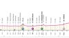 Giro d’Italia 2024, 3^ tappa Novara-Fossano: percorso adatto ai velocisti