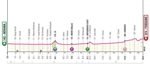 Terza tappa Novara-Fossano: altimetria © Giro d'Italia