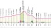 Giro d’Italia 2024, 4^ tappa Acqui Terme-Andora: la corsa rosa arriva in Liguria