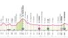 Giro d’Italia, 5^ tappa Genova-Lucca: altra occasione per le ruote veloci