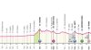 Giro d'Italia, sesta tappa: Torre del lago Puccini-Rapolano Terme: si va sullo sterrato