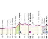 Giro d’Italia 2024, 6^ tappa Torre del Lago Puccini-Rapolano Terme: altimetria © Giro d'Italia.