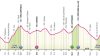 Giro d’Italia 2024, 8^ tappa Spoleto-Prati di Tivo: è l’ora del tappone appenninico