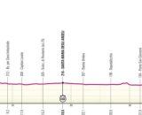 Il percorso della cronometro Foligno - Perugia © Giro d'Italia
