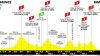 Tour de France 2024, 1° tappa Firenze-Rimini: battesimo italiano per la Grande Boucle