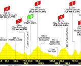 Tour de France 2024, 1° tappa Firenze-Rimini: altimetria © Sito Ufficiale Tour de France.