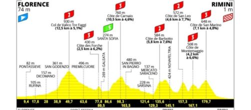 Tour de France 2024, 1° tappa Firenze-Rimini: altimetria © Sito Ufficiale Tour de France.