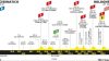 Tour de France 2024, 2^ tappa Cesenatico-Bologna: nel finale doppia scalata del San Luca