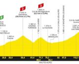 Tour de France 2024, 4° tappa Pinerolo-Valloire: altimetria © Tour de France