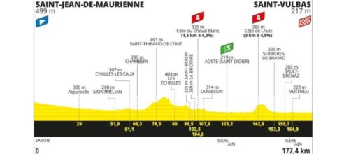 Tour de France 2024, 5° tappa Saint-Jean-de-Maurienne - Saint-Vulbas: altimetria © Tour de France