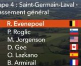 La classifica del Delfinato dopo la crono - Screenshot © Eurosport