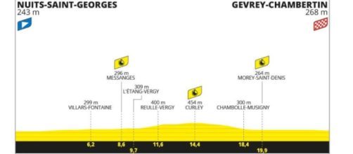Tour de France: altimetria 7° tappa © Tour de France