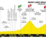 Tour de France 2024, 14^ tappa Pau - Saint-Lary-Soulan Pla d'Adet: altimetria © Tour de France
