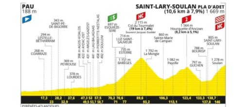 Tour de France 2024, 14^ tappa Pau - Saint-Lary-Soulan Pla d'Adet: altimetria © Tour de France