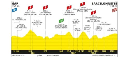 Tour de France 2024, 18^ tappa Gap – Barcelonnette: altimetria © Tour de France
