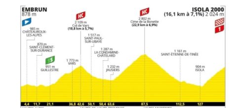 Tour de France 2024, 19^ tappa Embrun – Isola 2000: altimetria © Tour de France