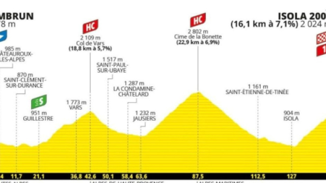 Tour de France 2024, 19^ tappa Embrun – Isola 2000: altimetria © Tour de France