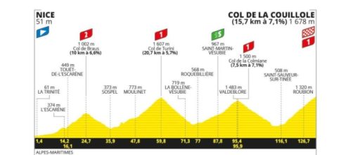 Tour de France 2024, 20^ tappa Nizza - Col de la Couillole: altimetria © Tour de France.