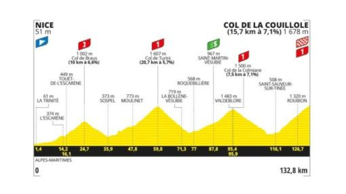 Tour de France 2024, 20^ tappa Nizza-Col de la Couillole: ultime emozioni sulle Alpi