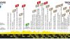 Tour de France, 9^ tappa circuito di Troyes: oltre 30 km di 'strade bianche'